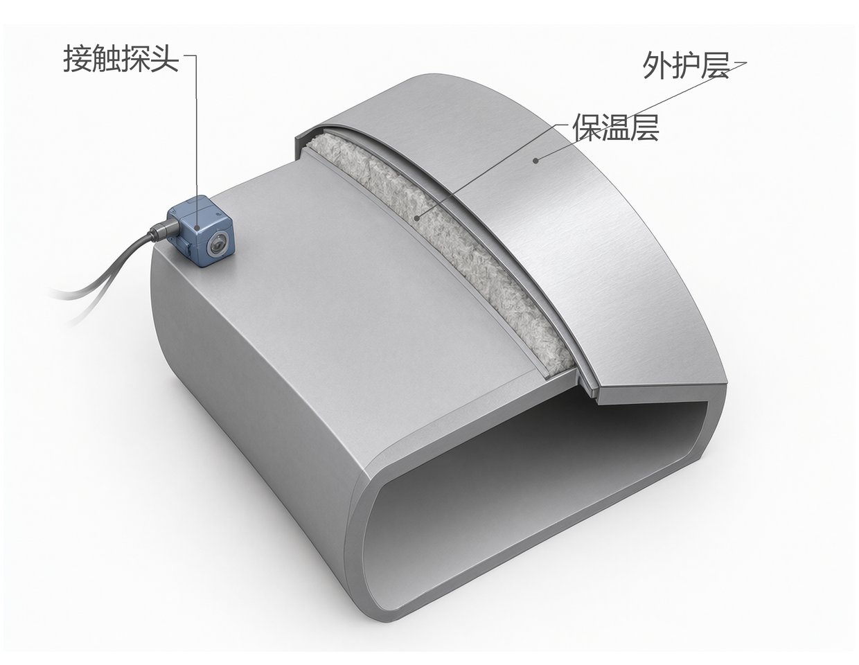 可检区域剖切示意