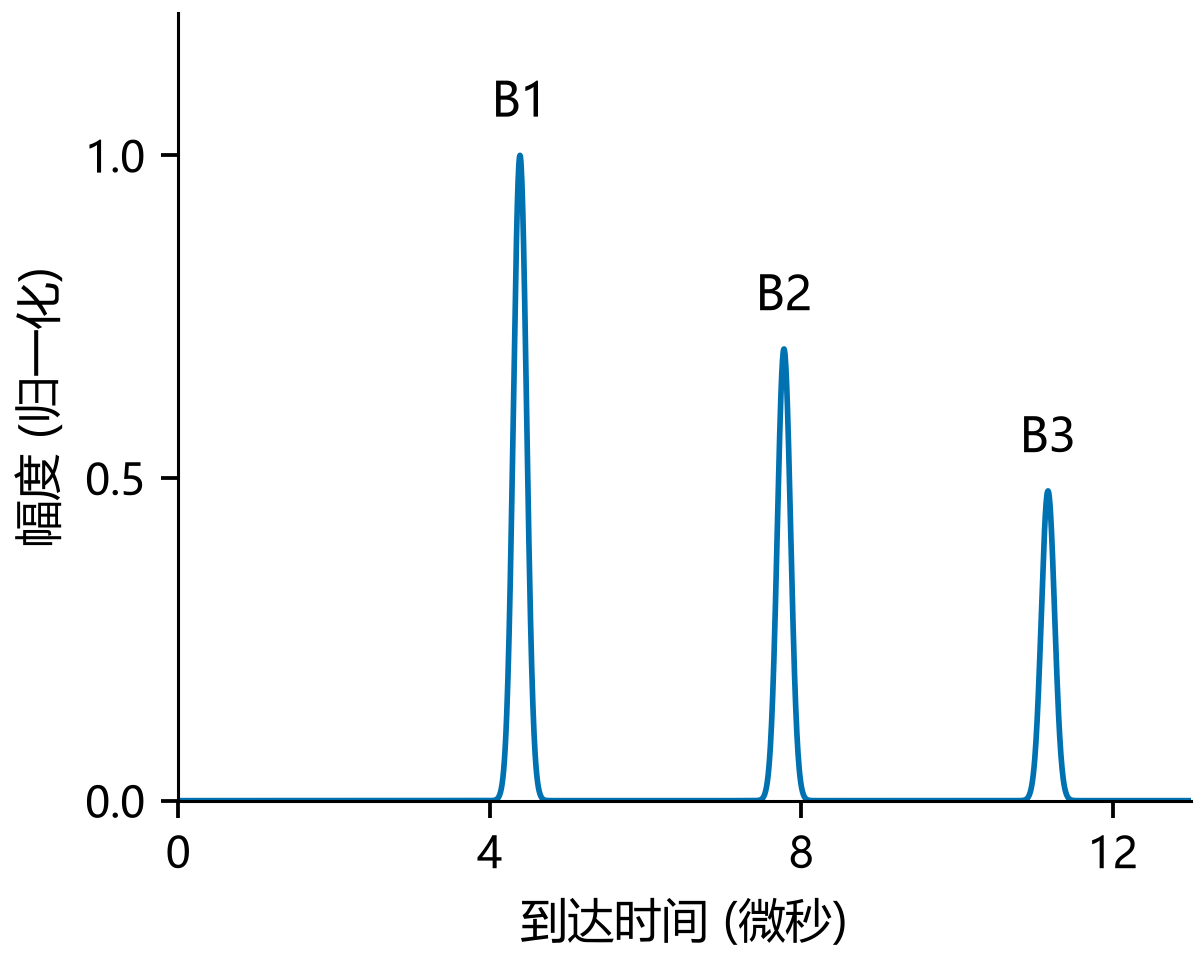 图1 同一块试件可以出现多个底面回波
