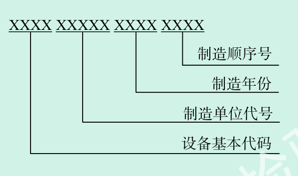 特种设备代码编号方法示意图(总局PDF第113页)