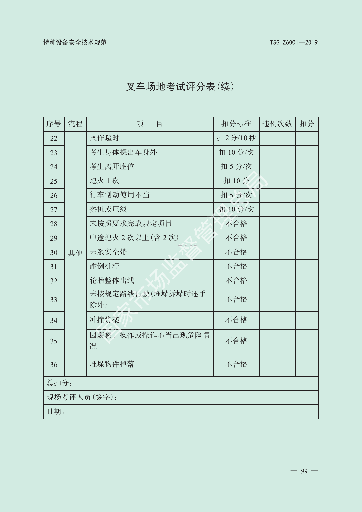 TSG Z6001—2019官方PDF第101页原版图示或表式