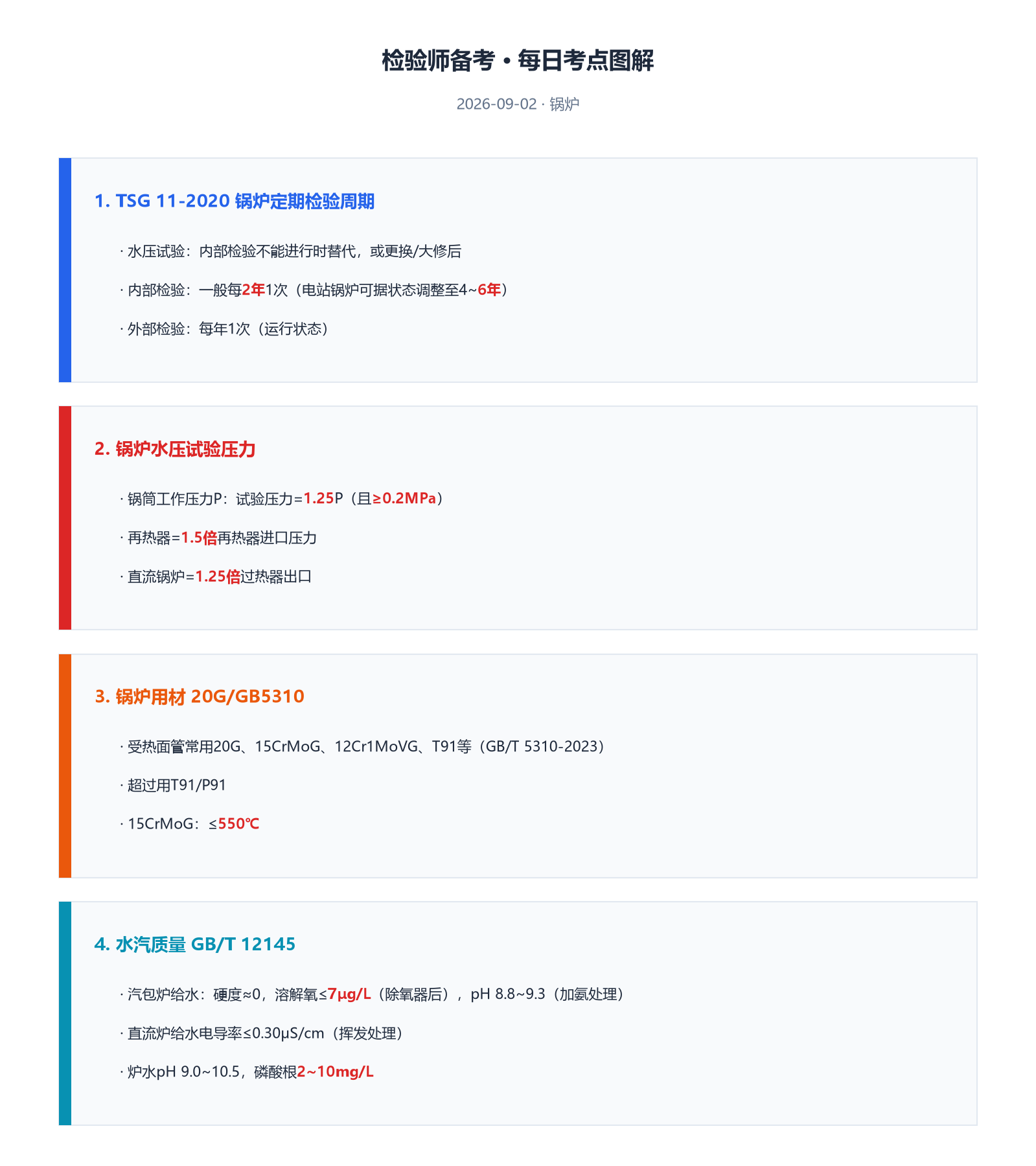 图解