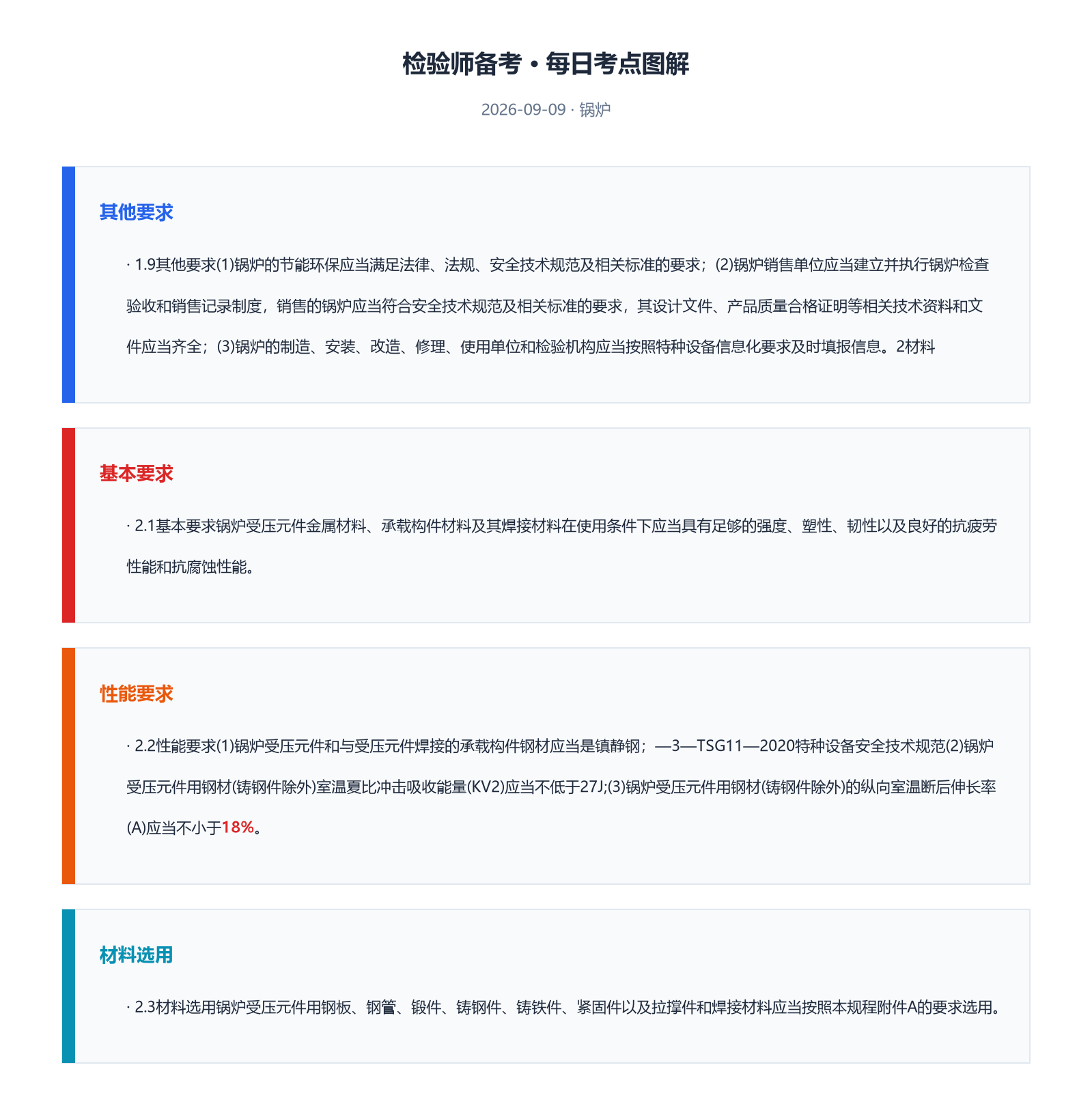 图解