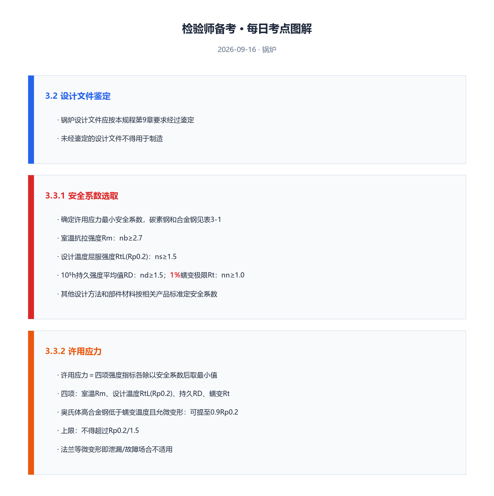图解