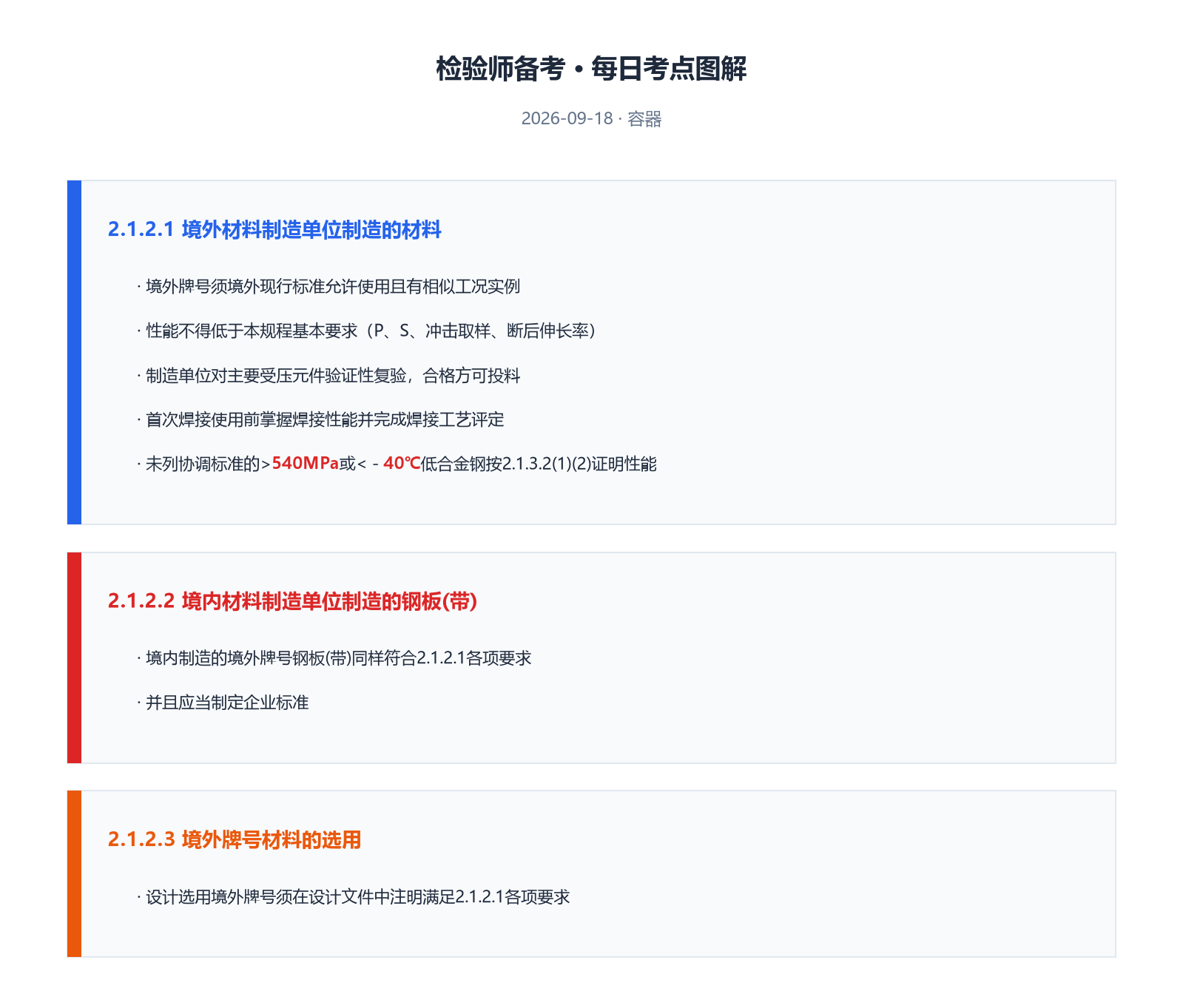 图解
