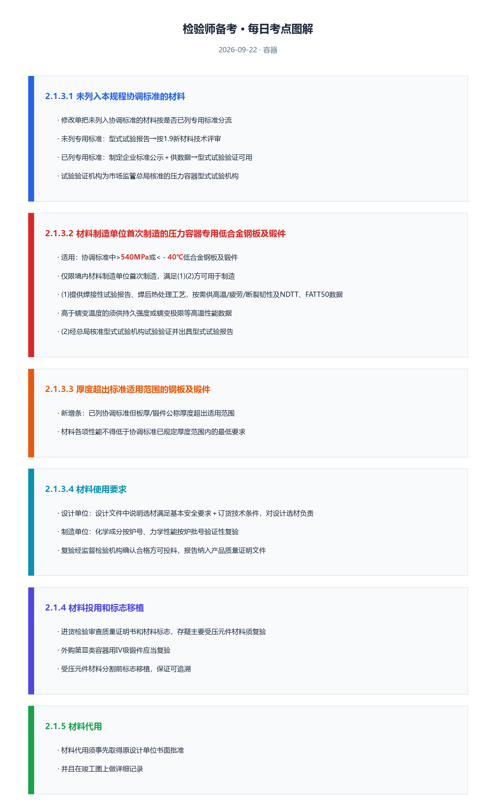 图解