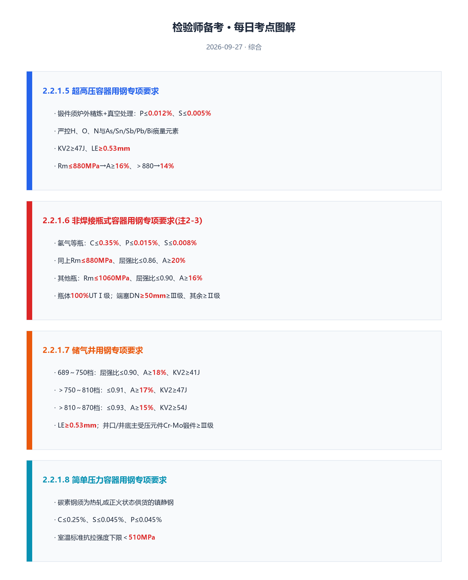 图解